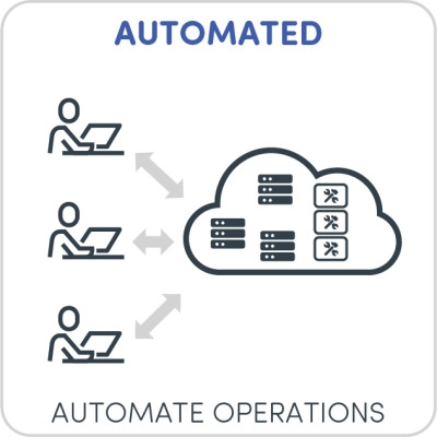 Achieving Continuous Delivery Automated