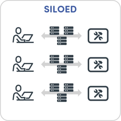 Achieving Continuous Delivery Siloed